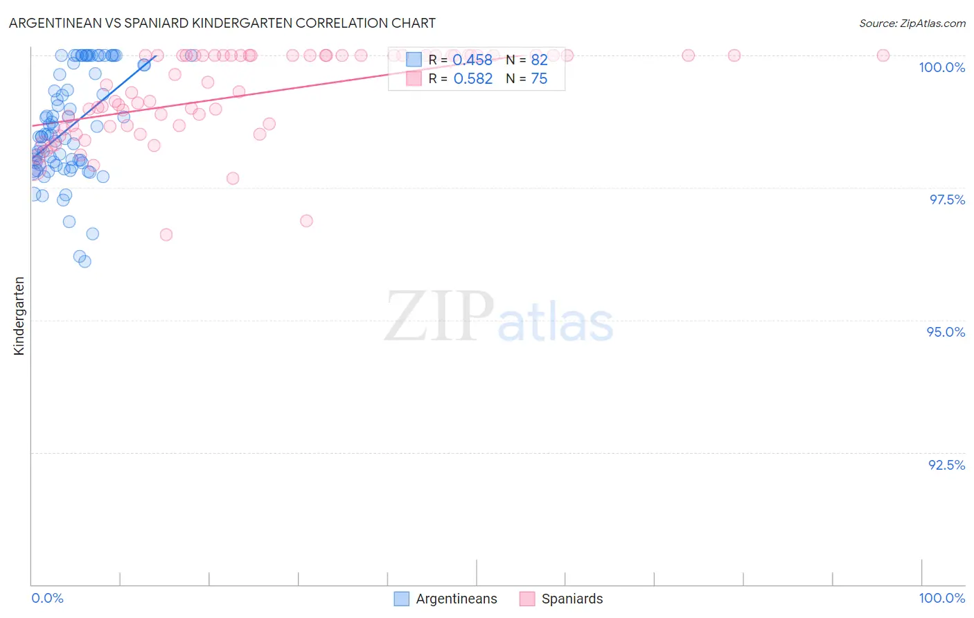 Argentinean vs Spaniard Kindergarten