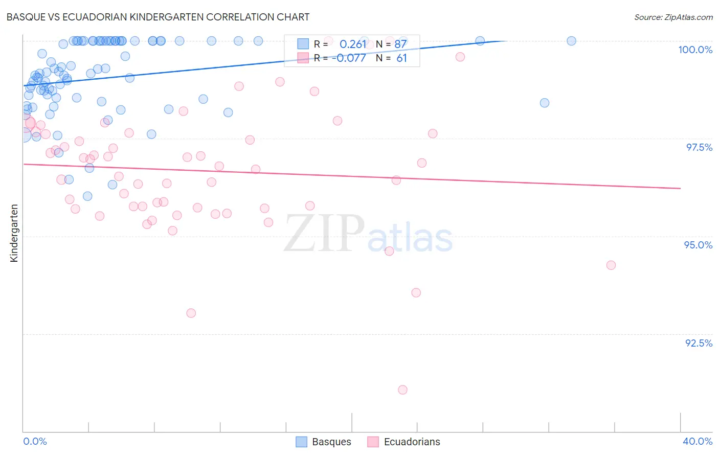 Basque vs Ecuadorian Kindergarten