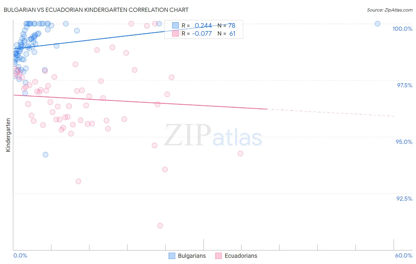 Bulgarian vs Ecuadorian Kindergarten