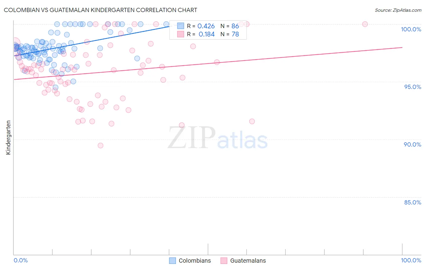 Colombian vs Guatemalan Kindergarten