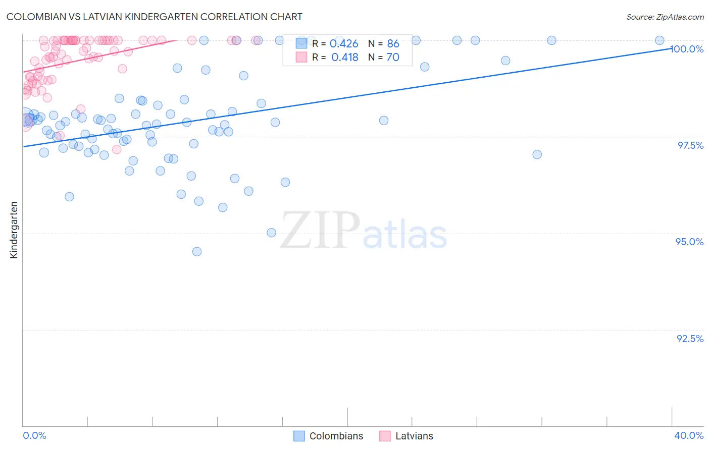 Colombian vs Latvian Kindergarten