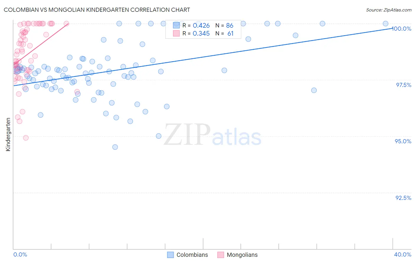 Colombian vs Mongolian Kindergarten