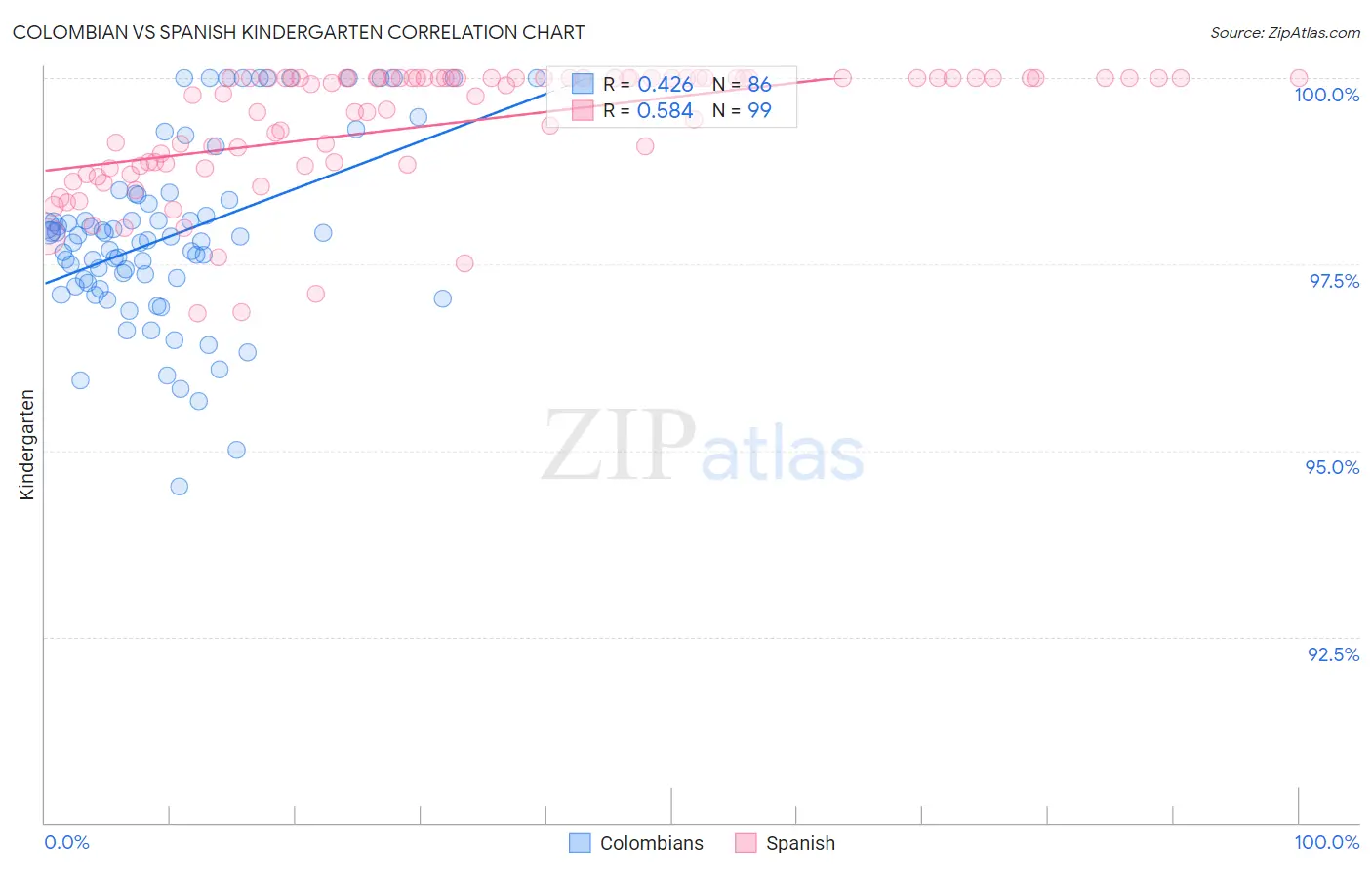 Colombian vs Spanish Kindergarten