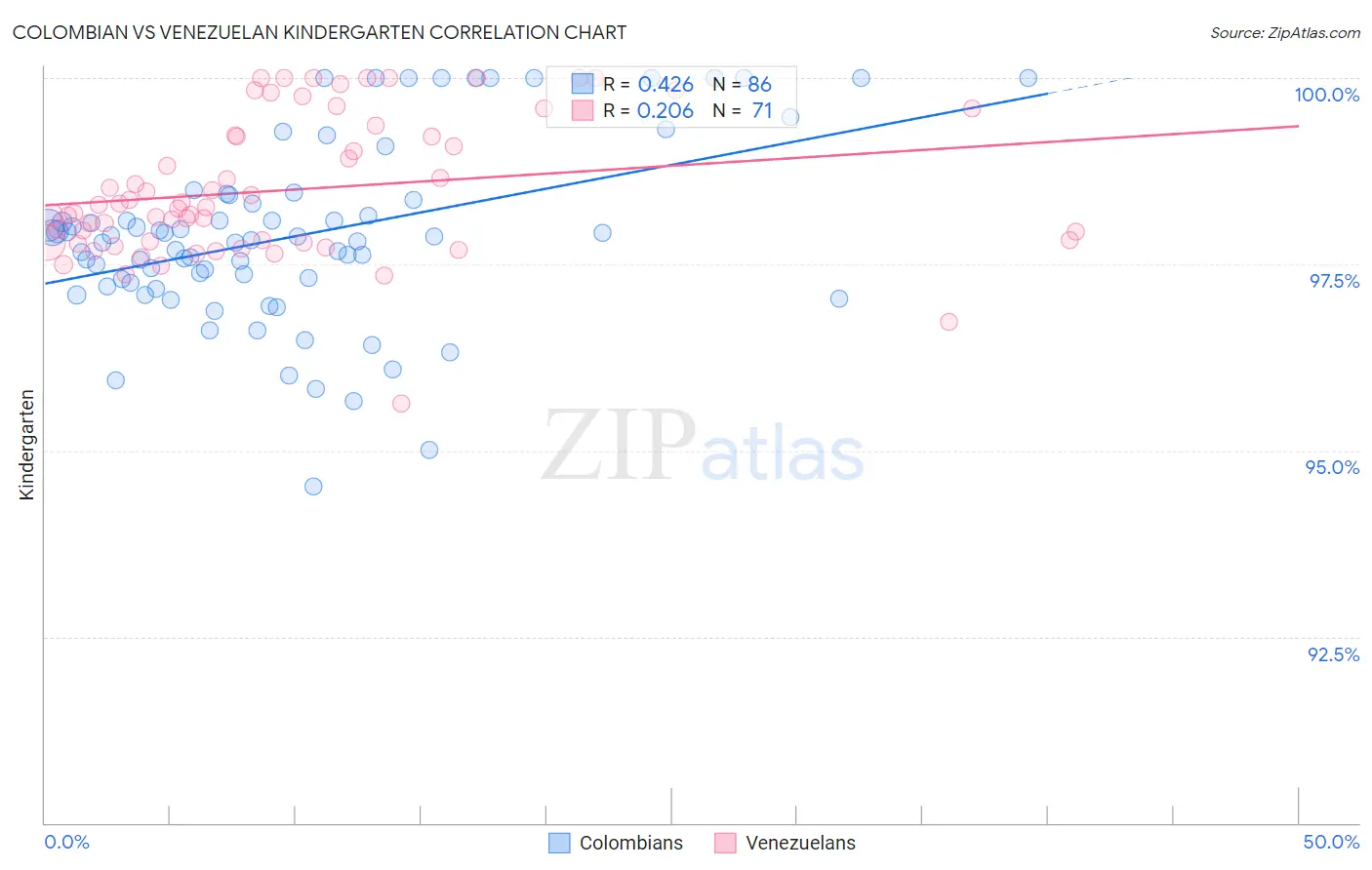 Colombian vs Venezuelan Kindergarten