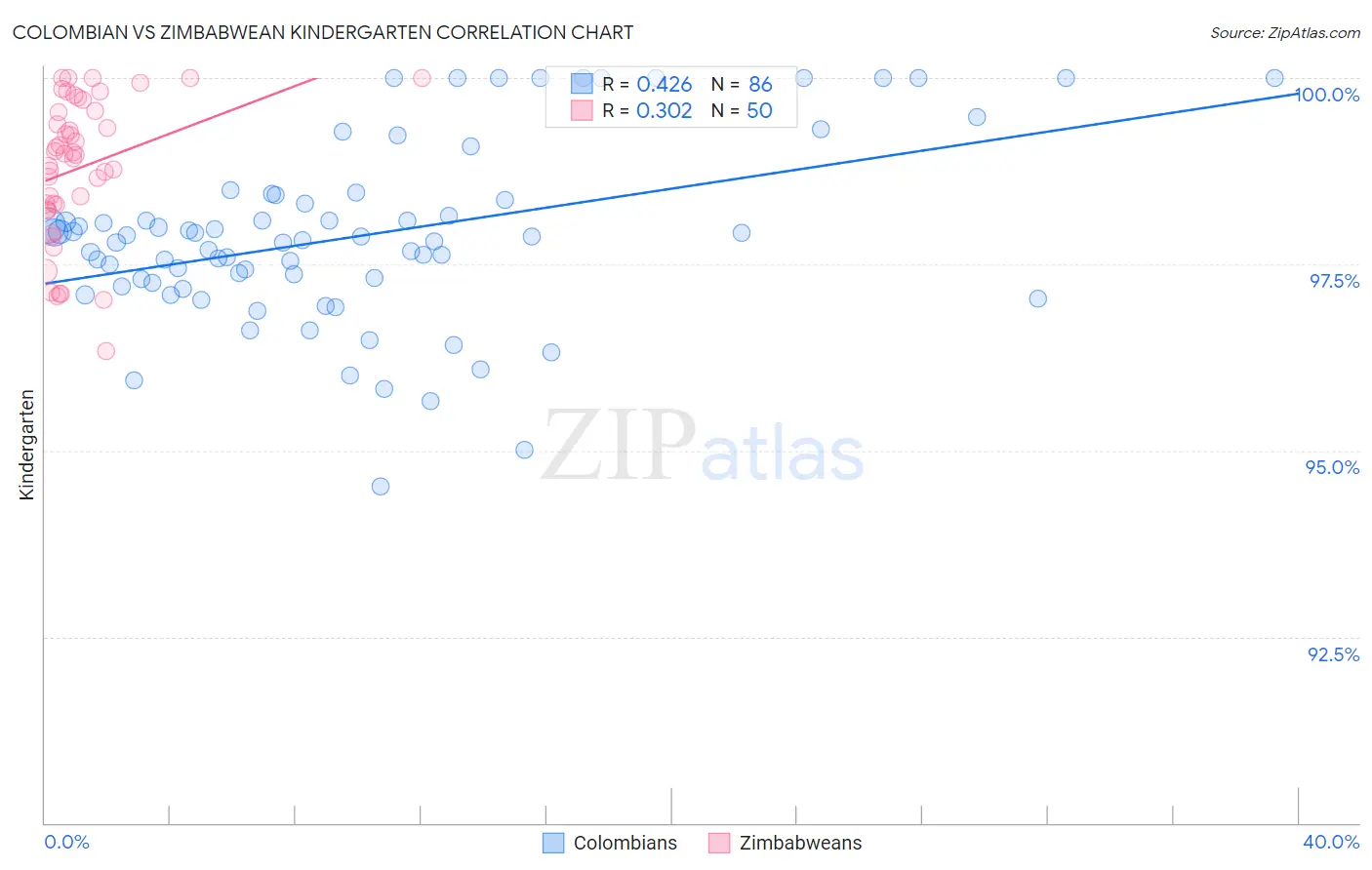 Colombian vs Zimbabwean Kindergarten