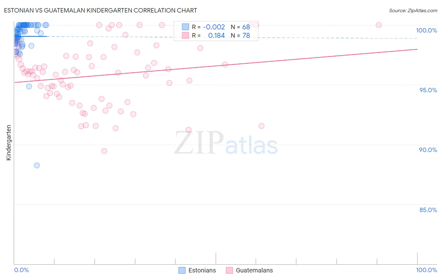 Estonian vs Guatemalan Kindergarten
