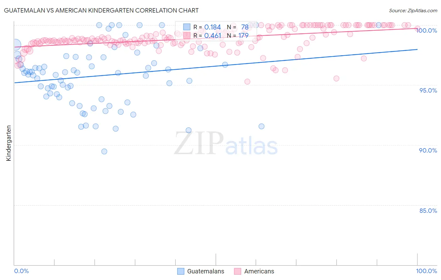 Guatemalan vs American Kindergarten