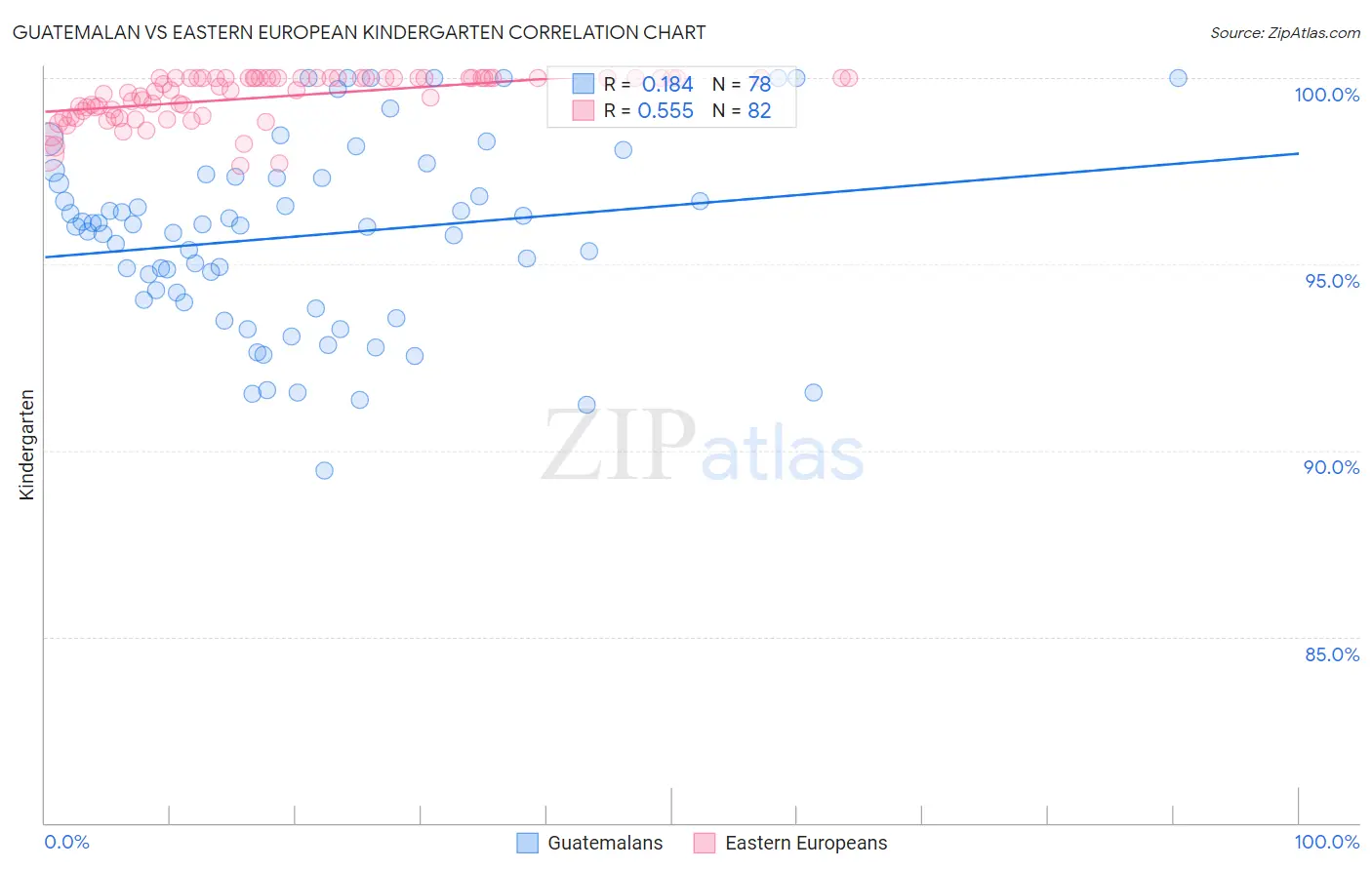 Guatemalan vs Eastern European Kindergarten