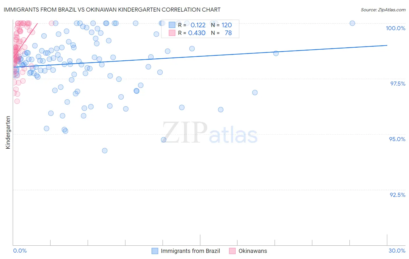 Immigrants from Brazil vs Okinawan Kindergarten