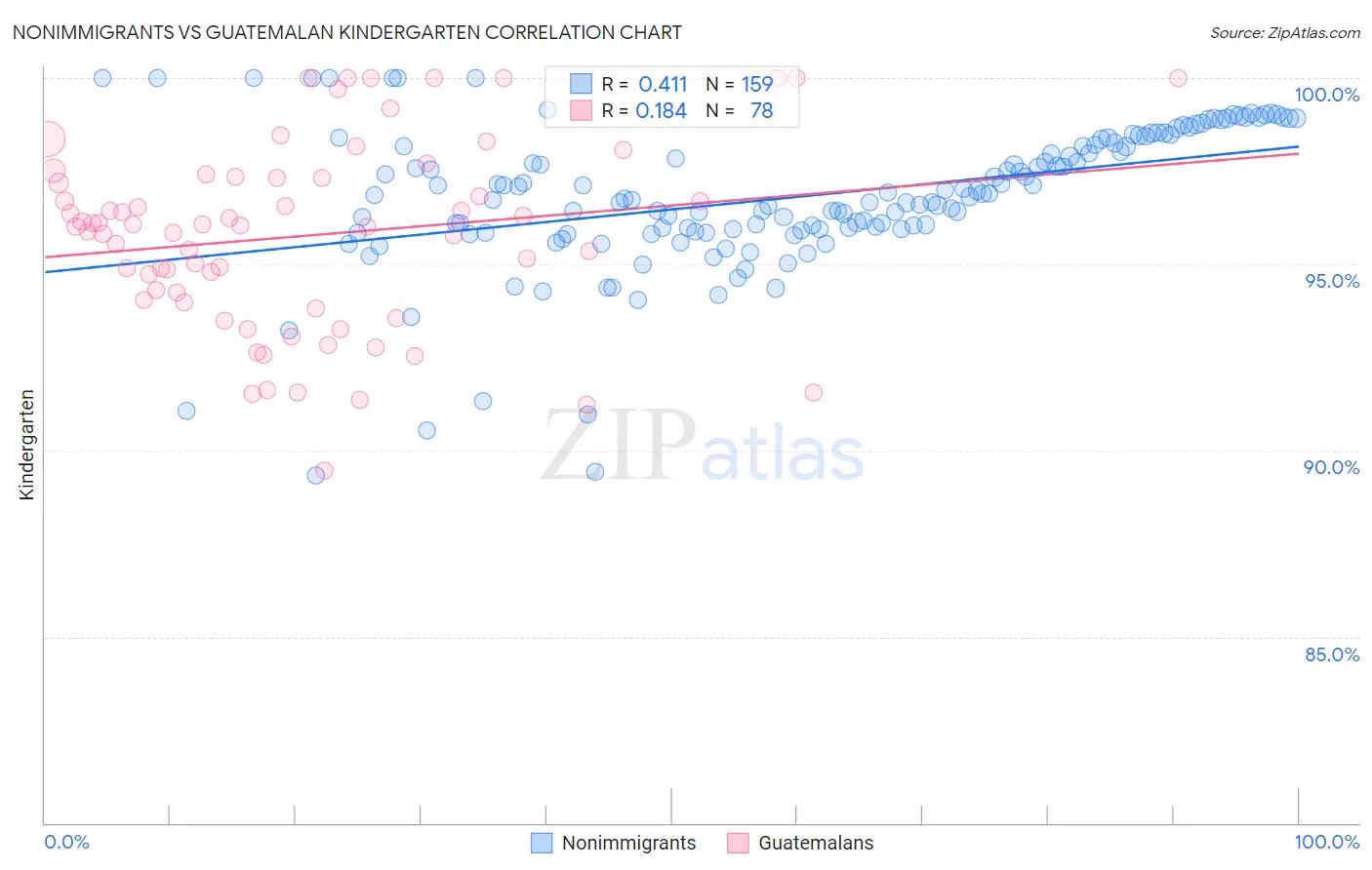 Nonimmigrants vs Guatemalan Kindergarten