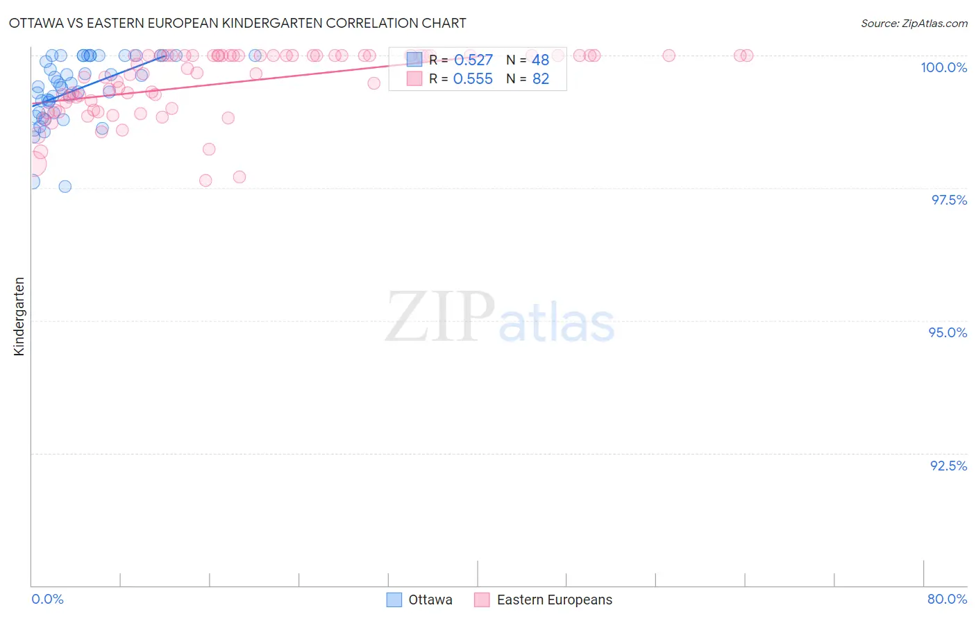 Ottawa vs Eastern European Kindergarten