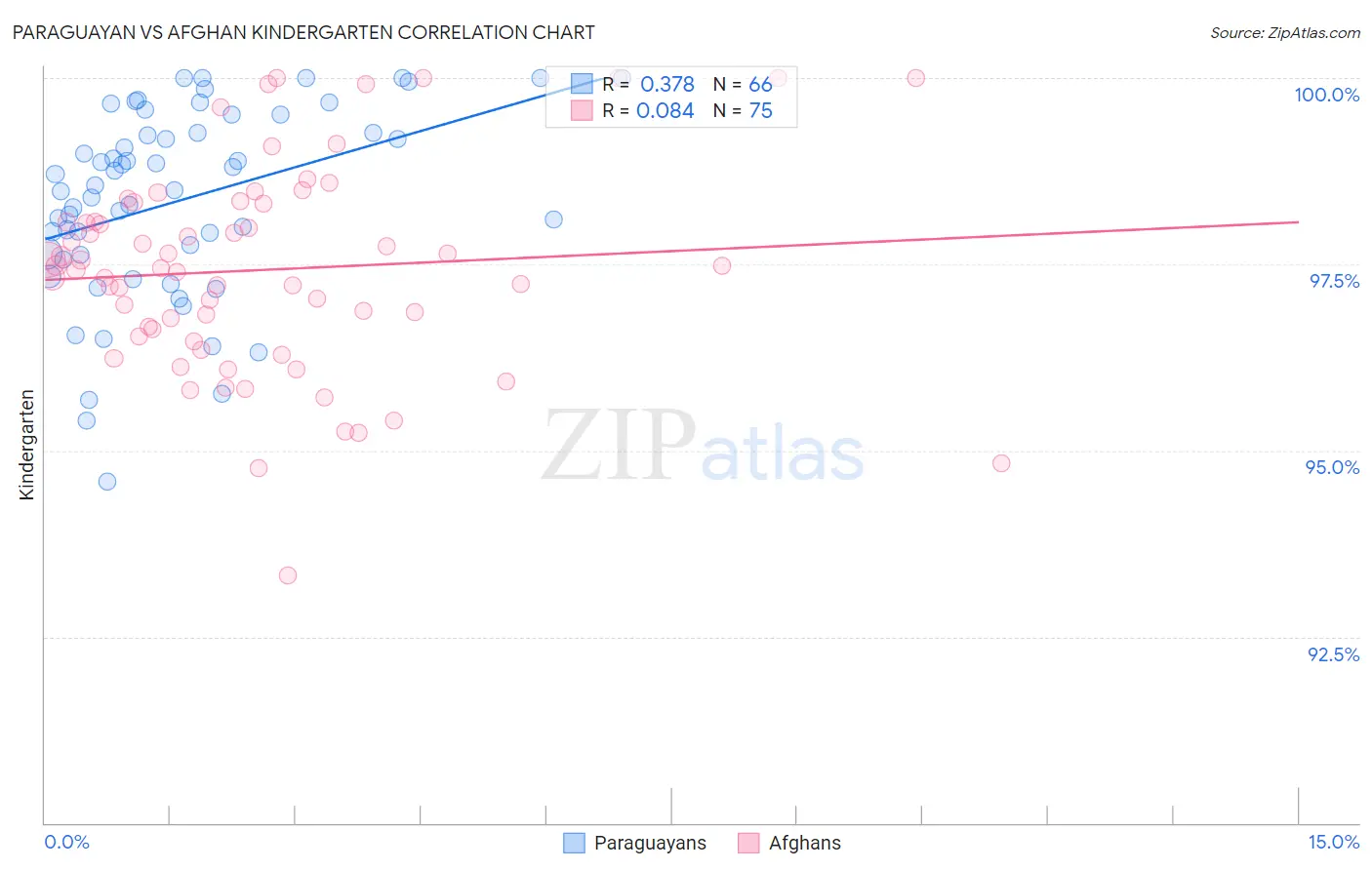 Paraguayan vs Afghan Kindergarten
