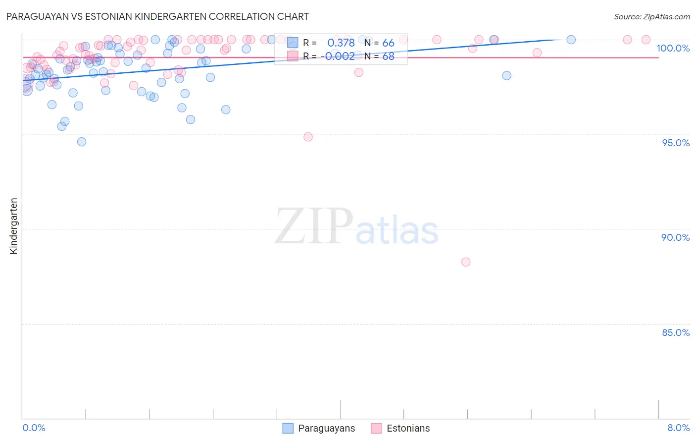 Paraguayan vs Estonian Kindergarten