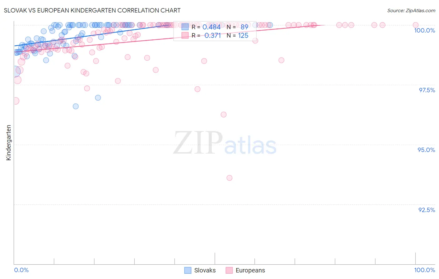 Slovak vs European Kindergarten