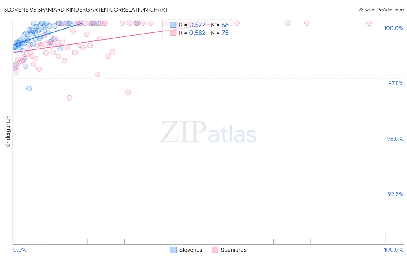 Slovene vs Spaniard Kindergarten