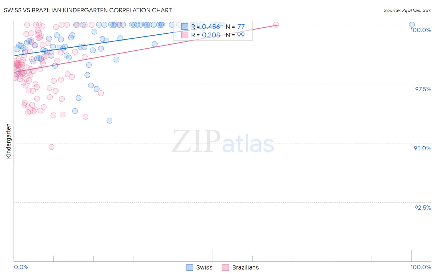 Swiss vs Brazilian Kindergarten