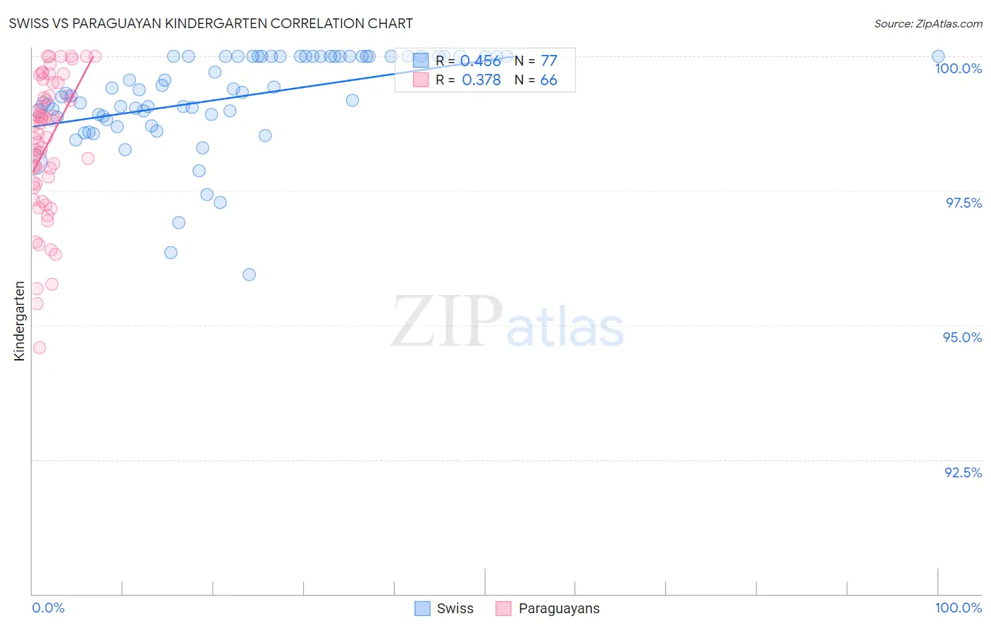Swiss vs Paraguayan Kindergarten