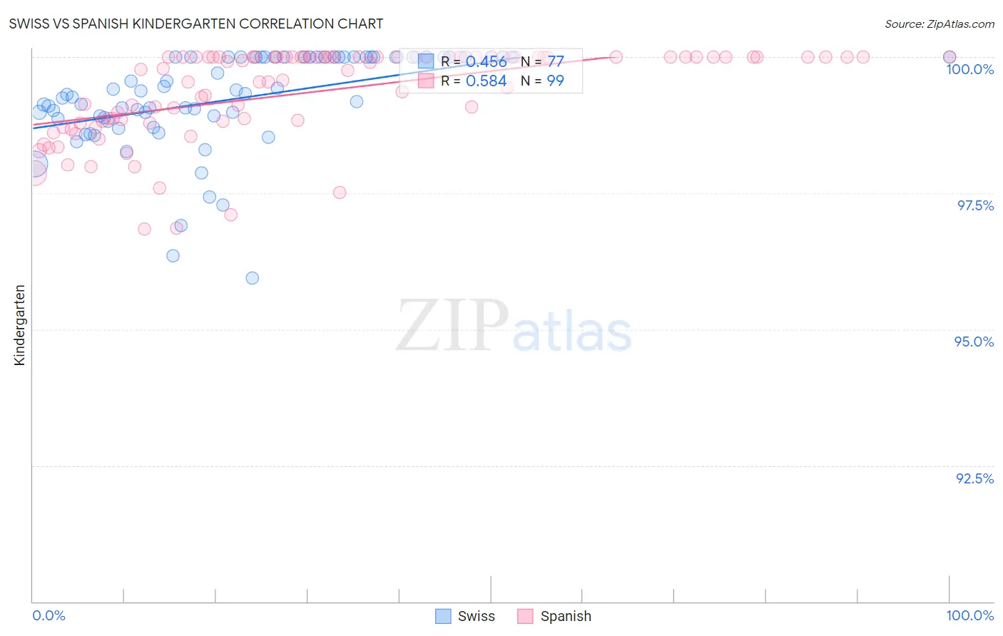 Swiss vs Spanish Kindergarten