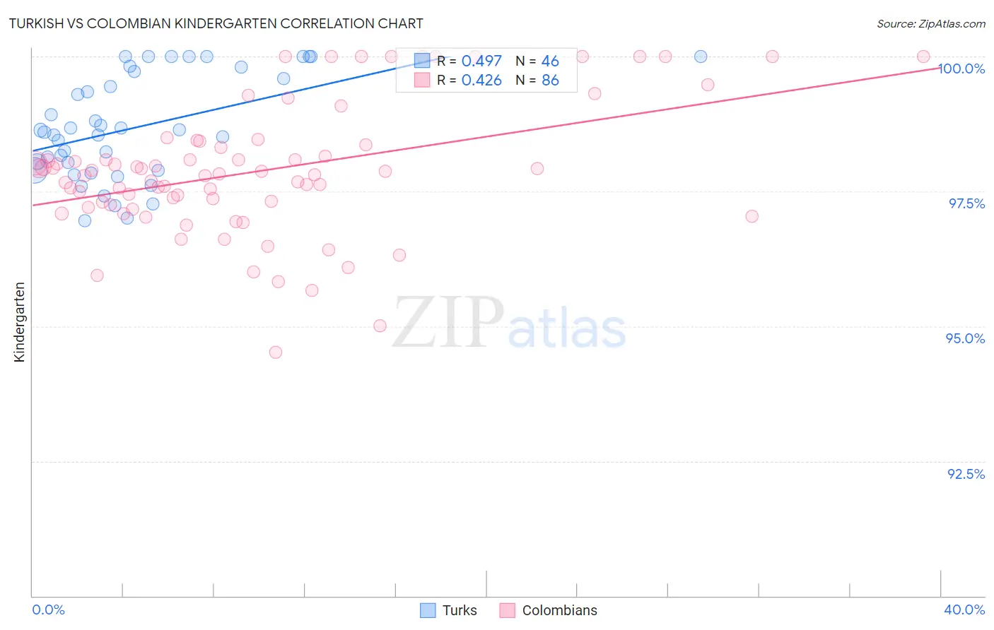 Turkish vs Colombian Kindergarten