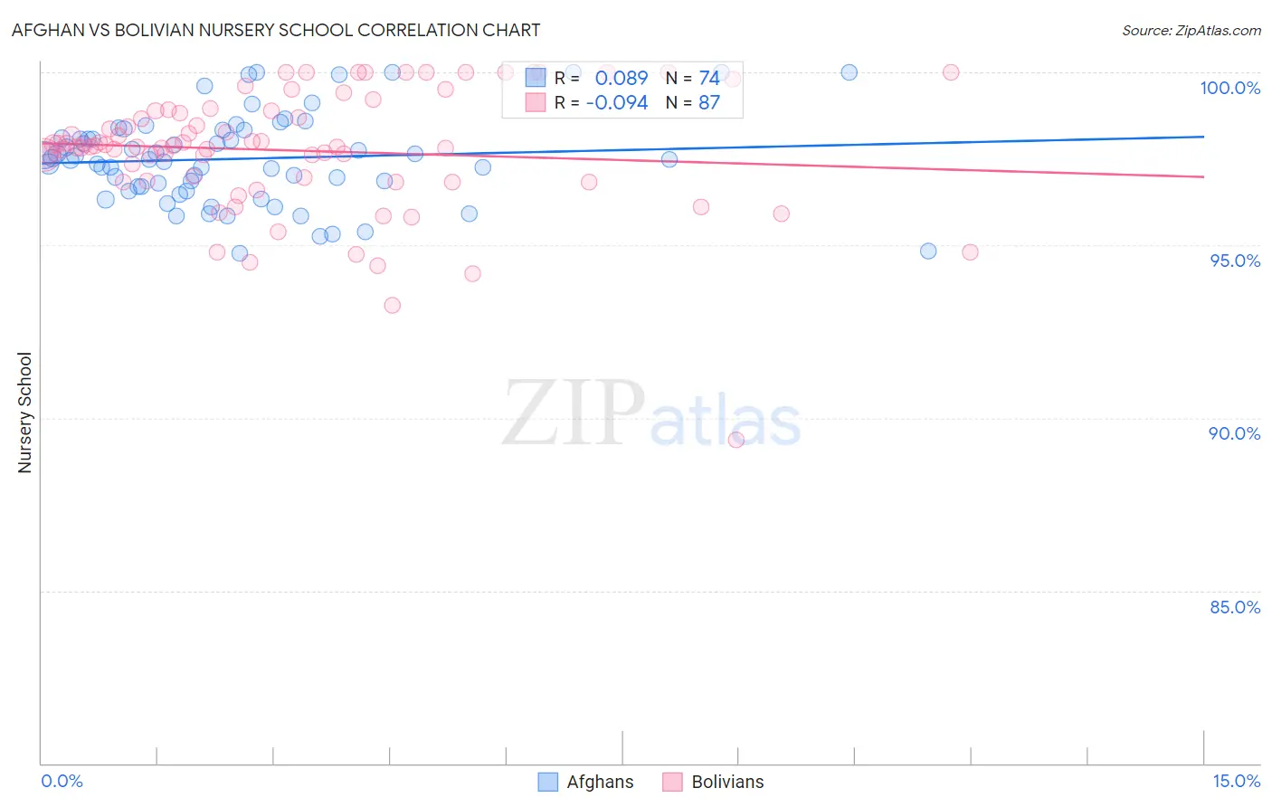 Afghan vs Bolivian Nursery School