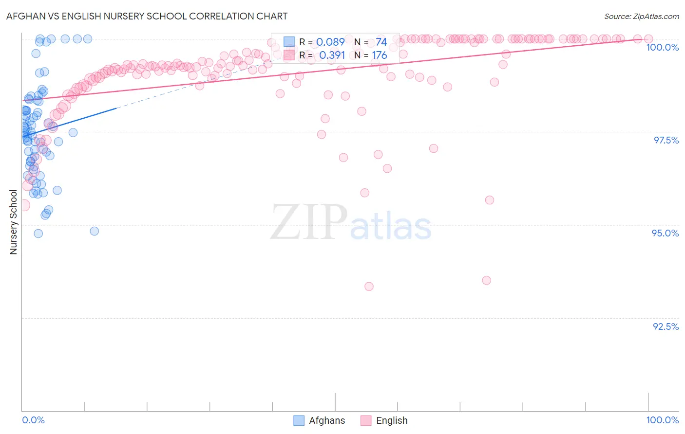 Afghan vs English Nursery School
