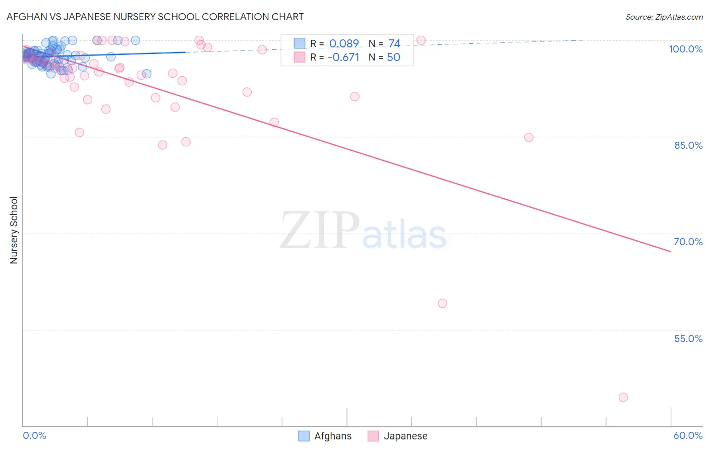 Afghan vs Japanese Nursery School