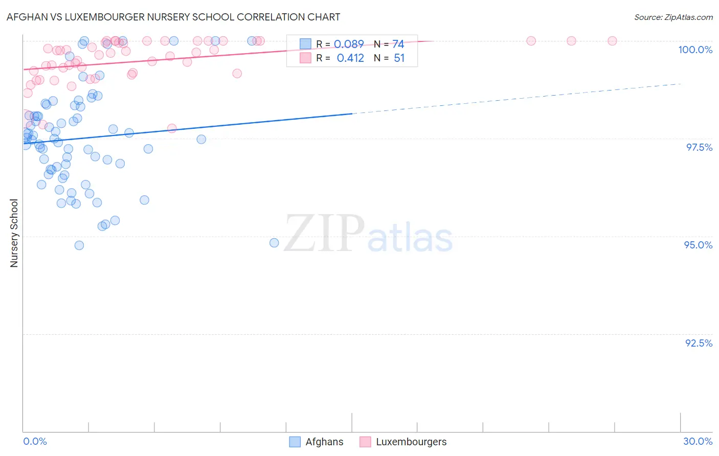 Afghan vs Luxembourger Nursery School