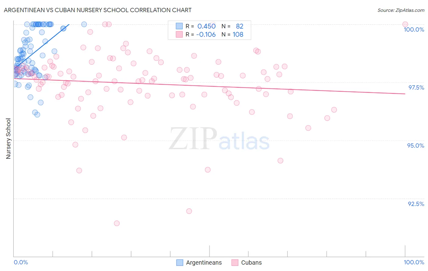 Argentinean vs Cuban Nursery School