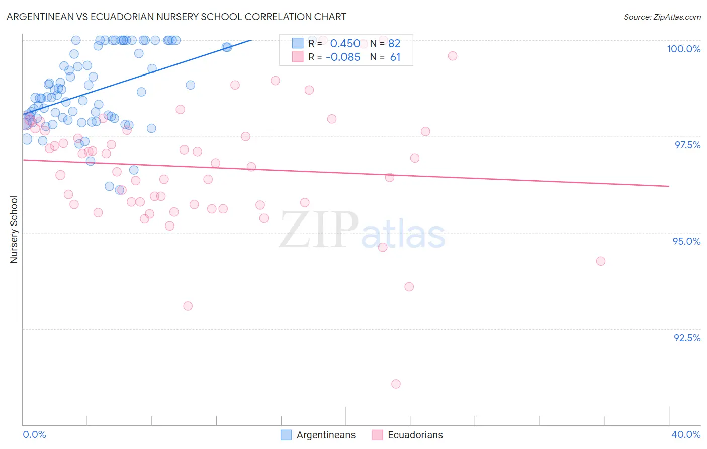 Argentinean vs Ecuadorian Nursery School