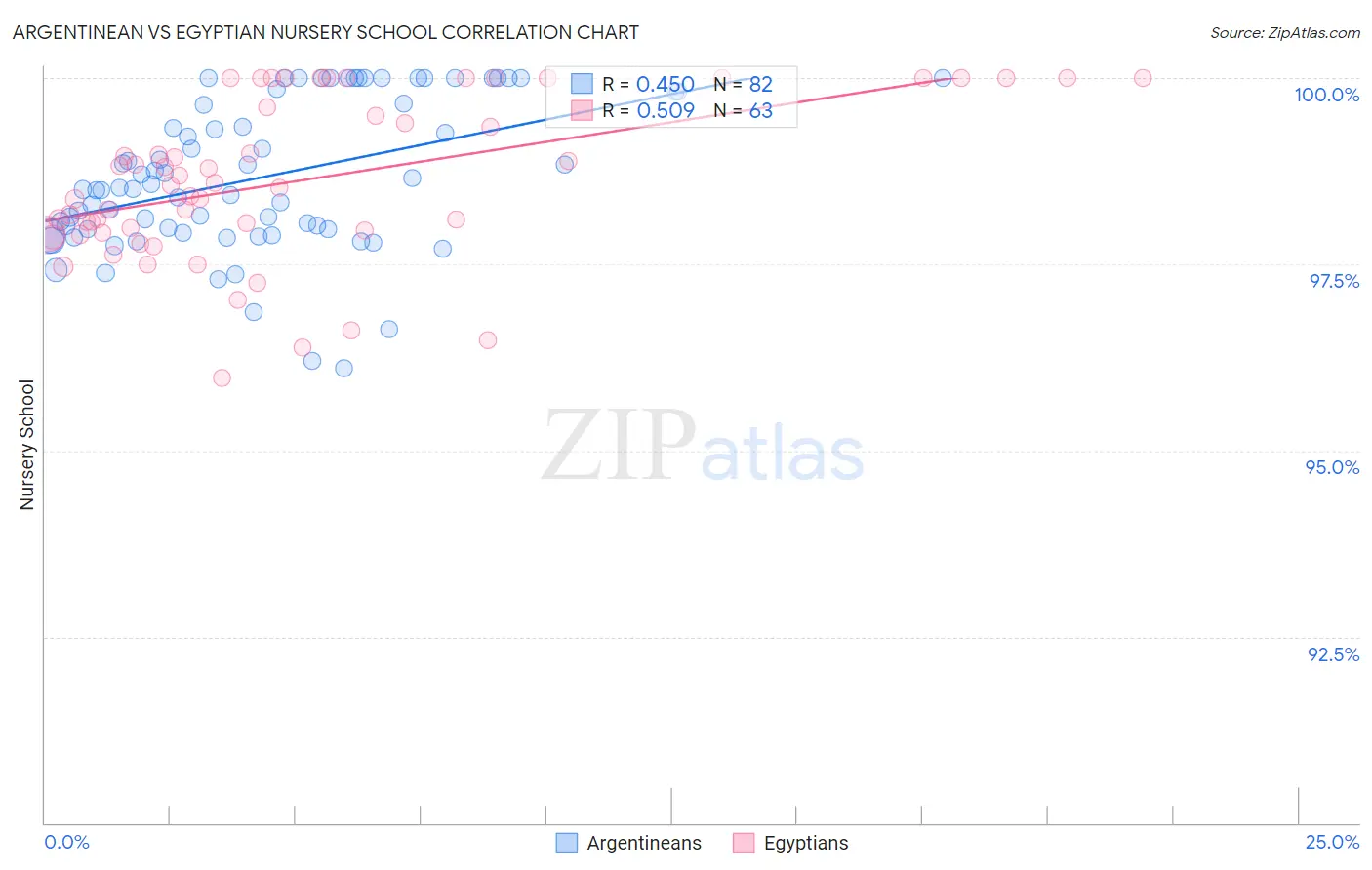 Argentinean vs Egyptian Nursery School