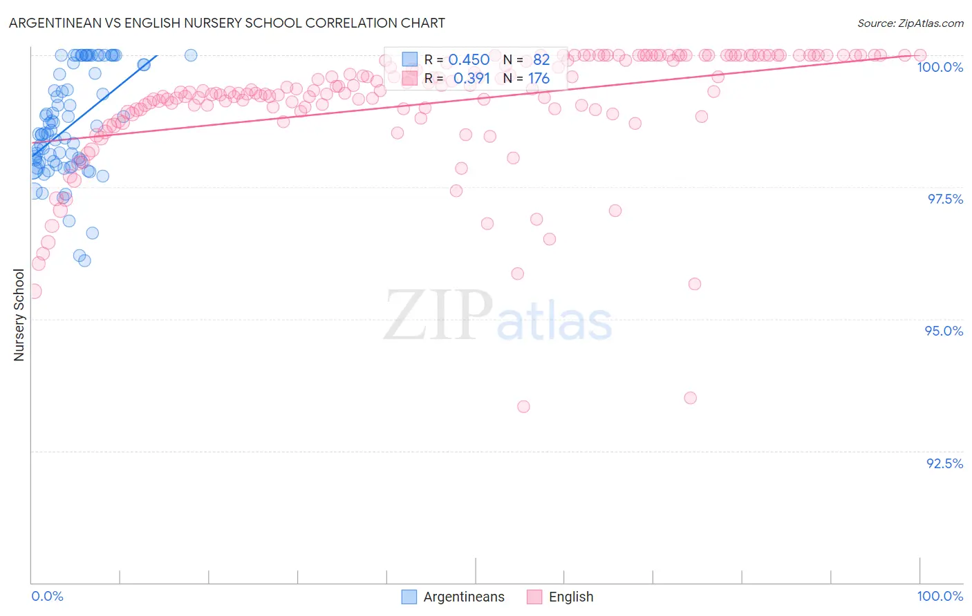 Argentinean vs English Nursery School
