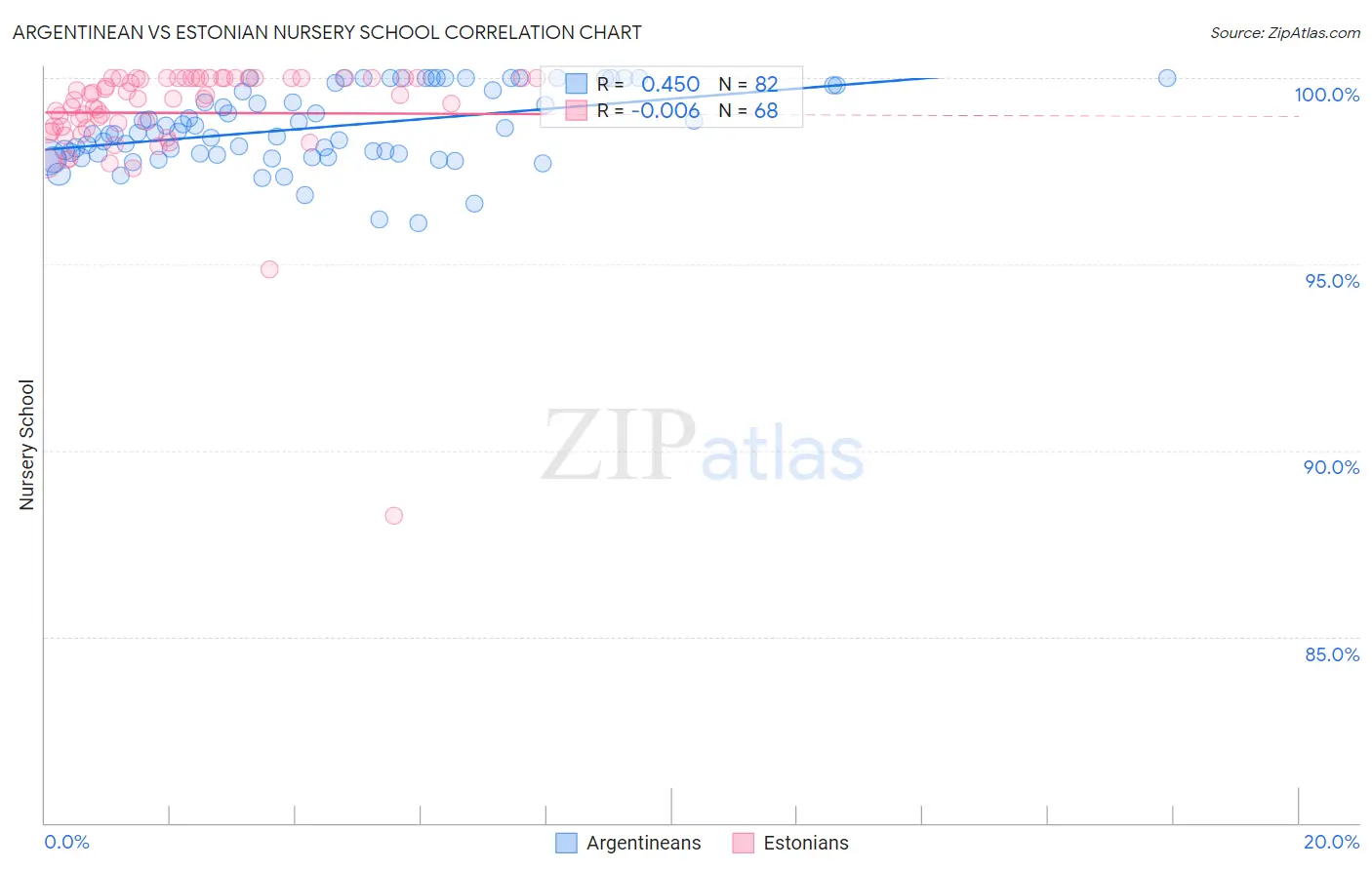 Argentinean vs Estonian Nursery School