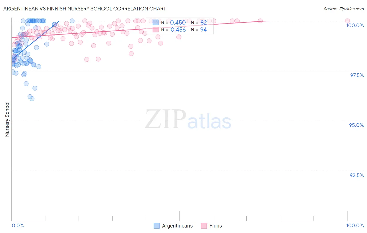 Argentinean vs Finnish Nursery School