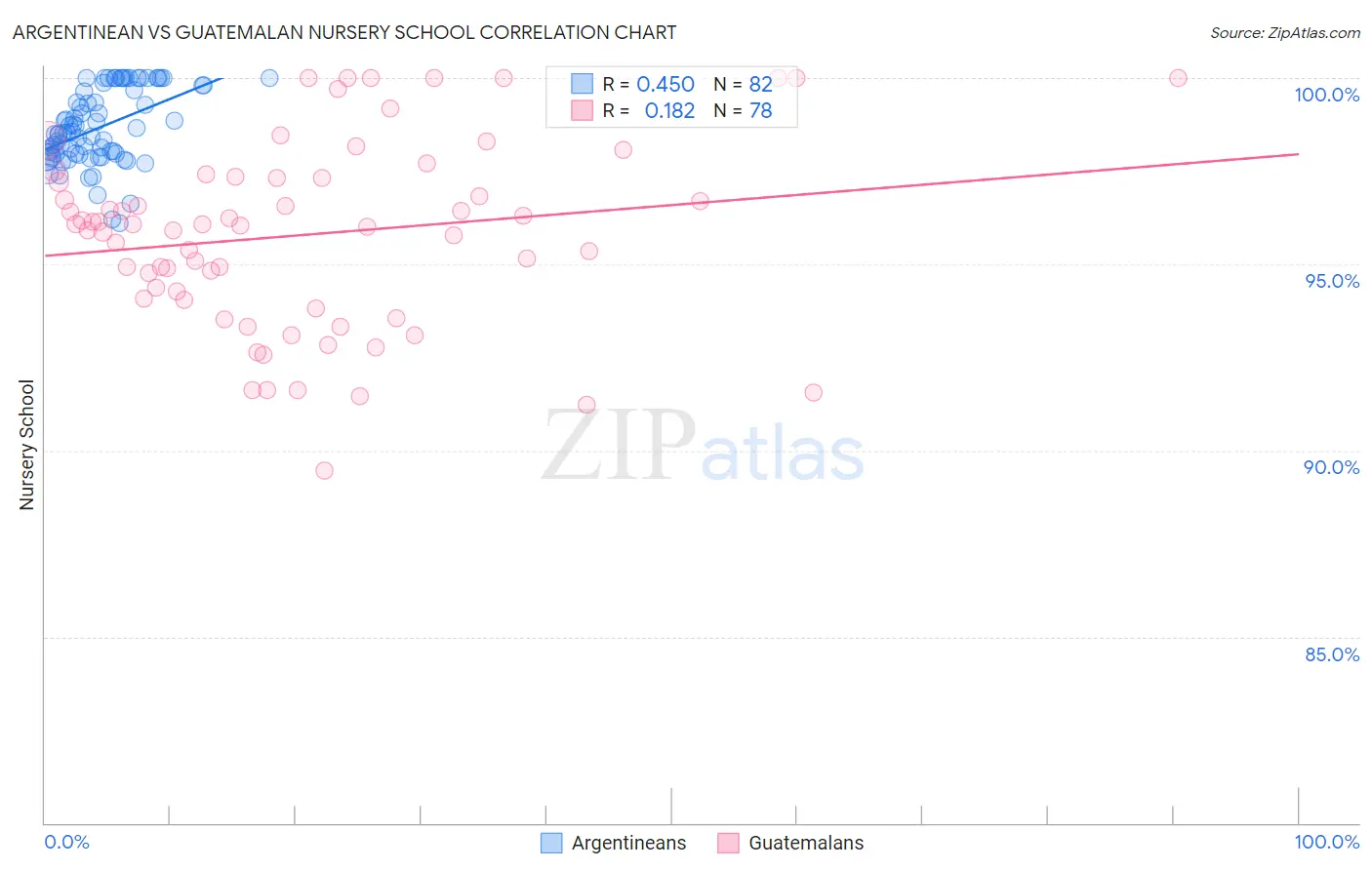 Argentinean vs Guatemalan Nursery School