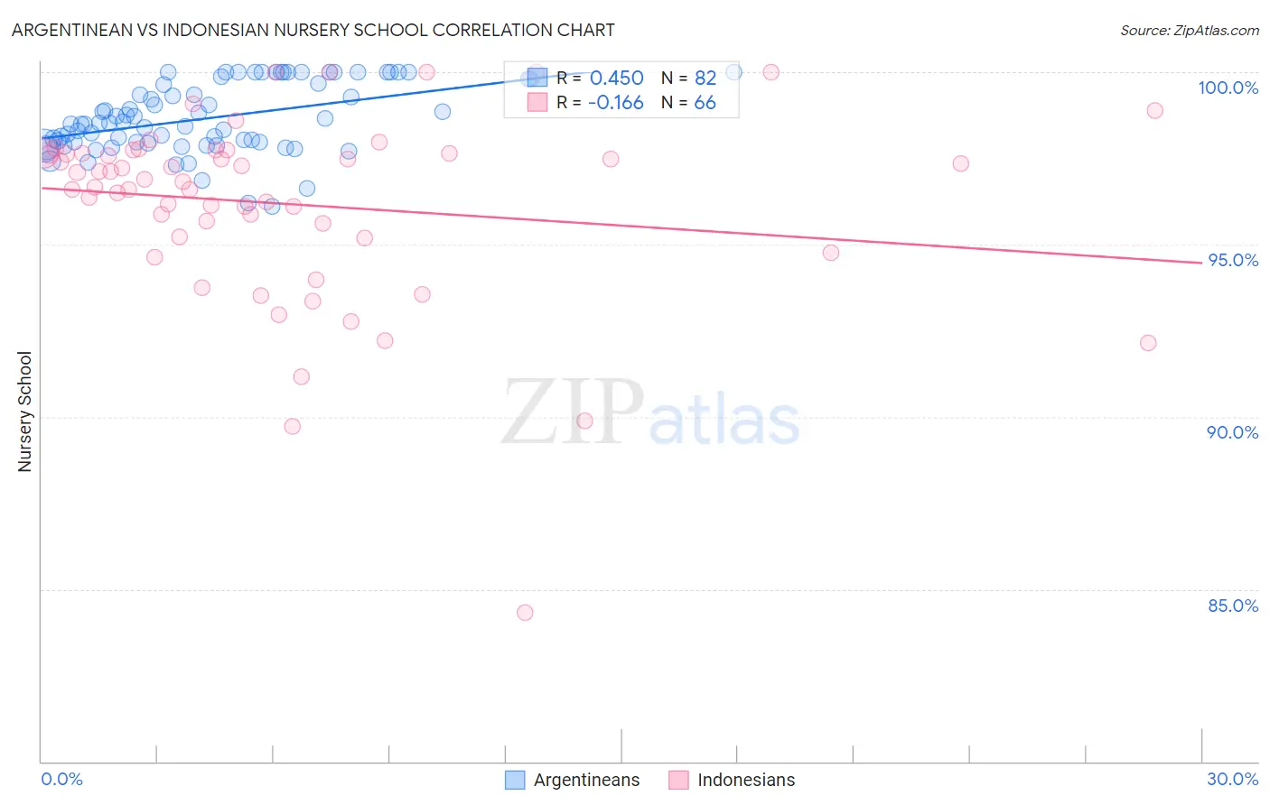 Argentinean vs Indonesian Nursery School