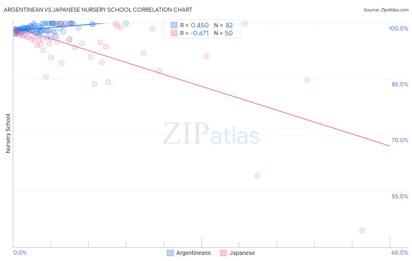 Argentinean vs Japanese Nursery School