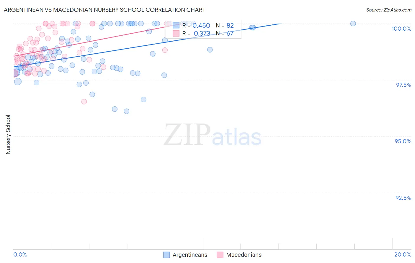 Argentinean vs Macedonian Nursery School