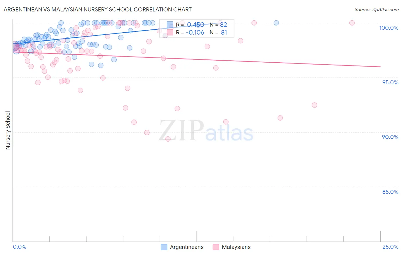 Argentinean vs Malaysian Nursery School