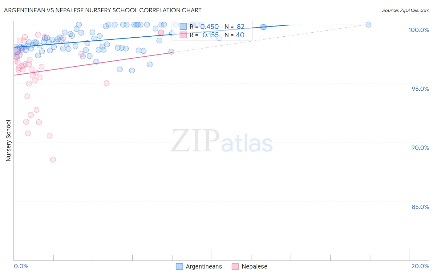 Argentinean vs Nepalese Nursery School