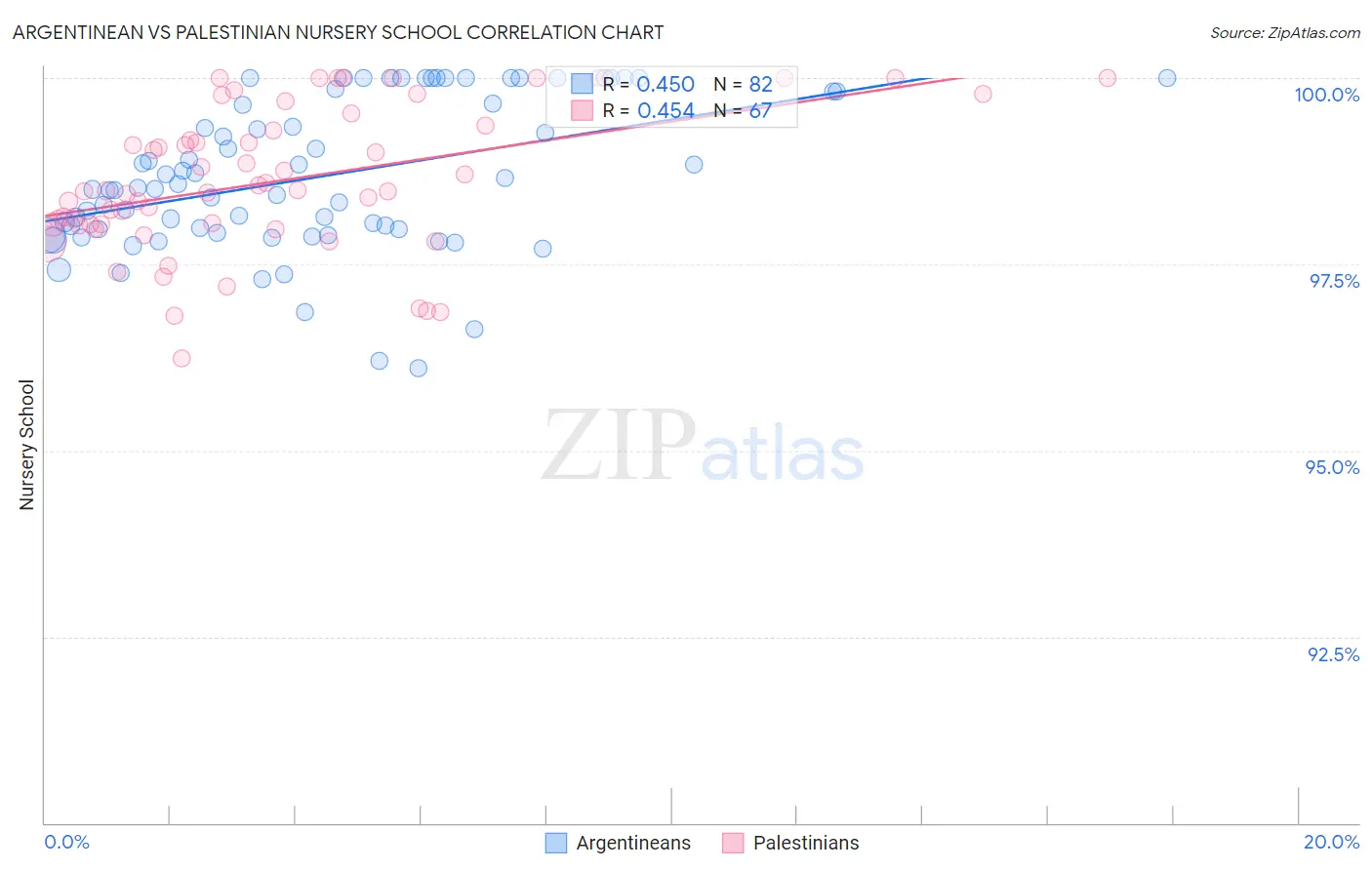 Argentinean vs Palestinian Nursery School