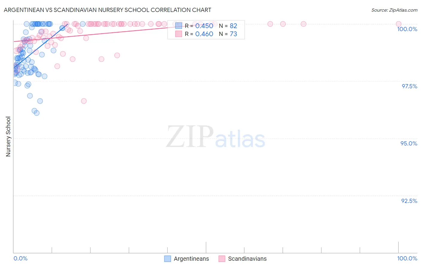 Argentinean vs Scandinavian Nursery School