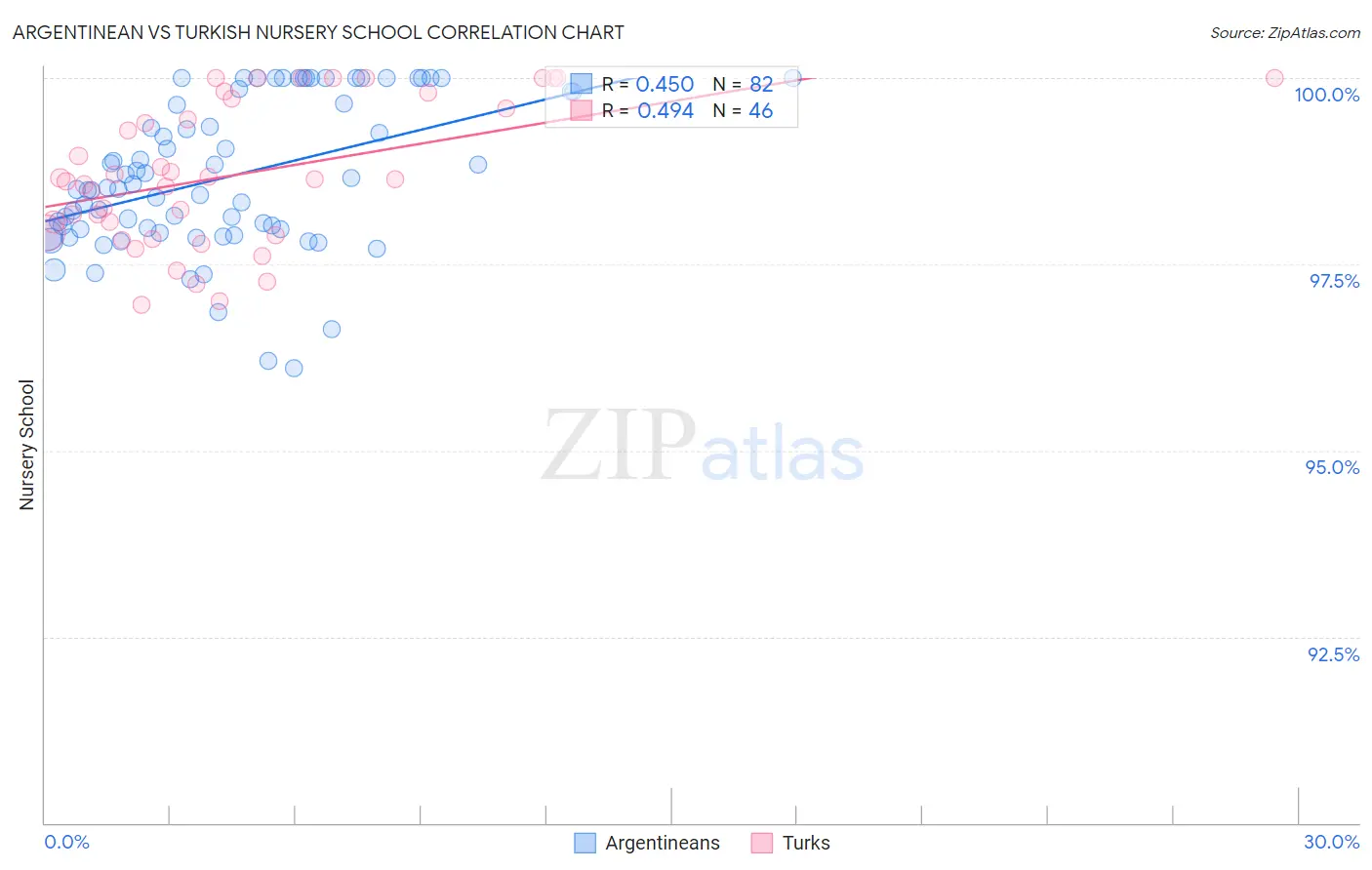 Argentinean vs Turkish Nursery School