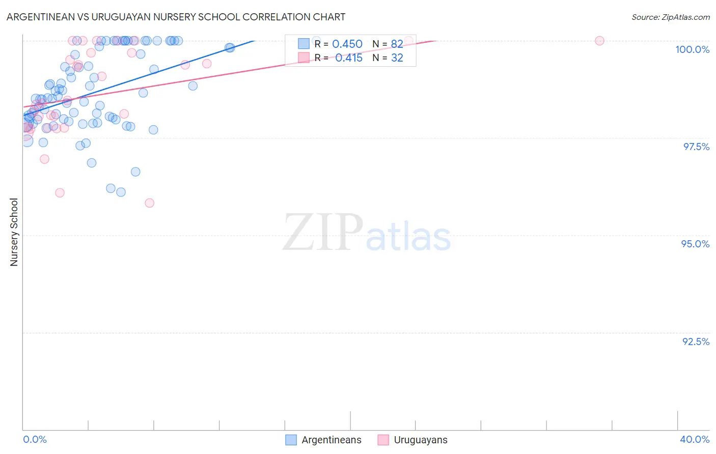 Argentinean vs Uruguayan Nursery School