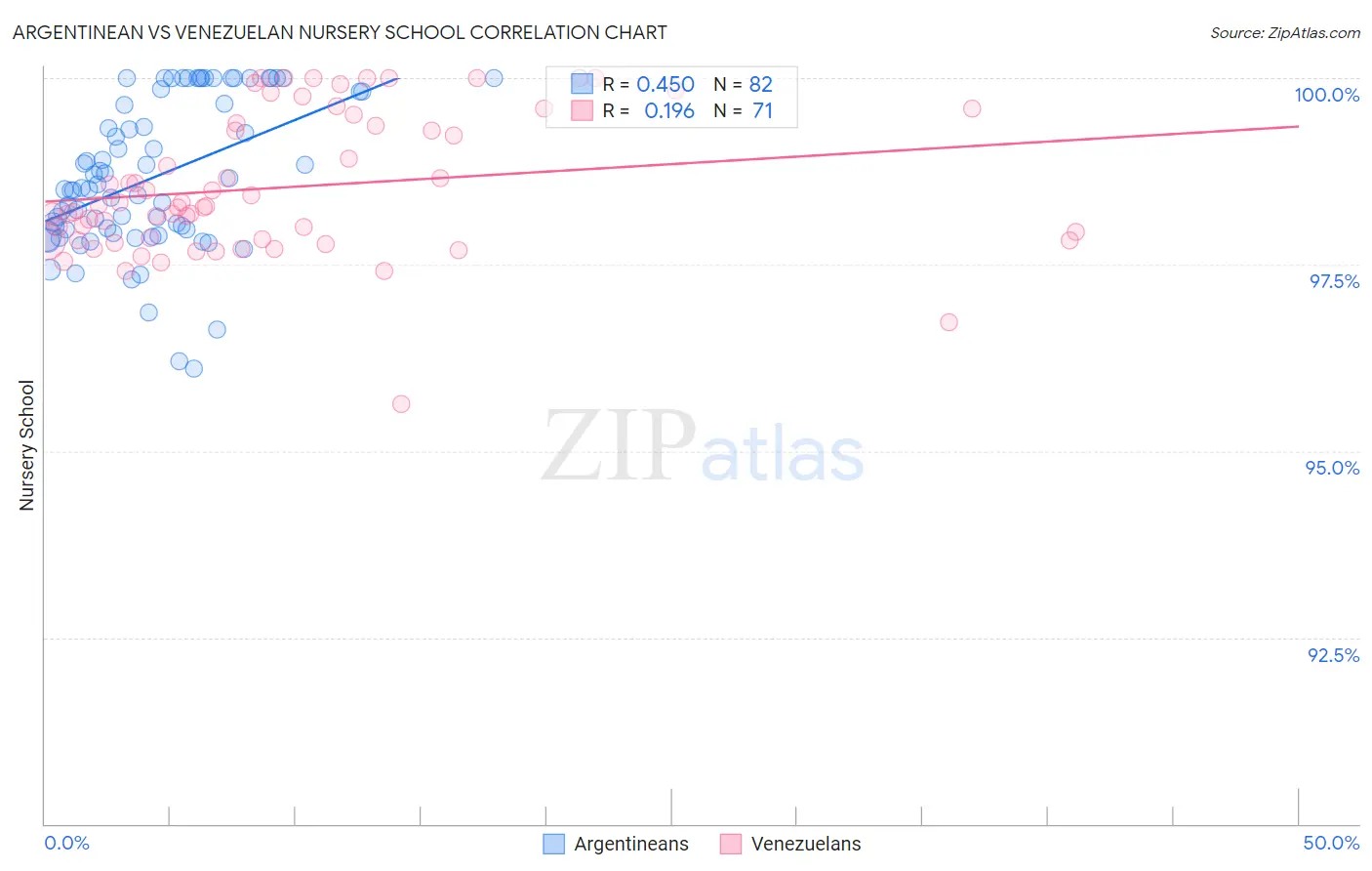 Argentinean vs Venezuelan Nursery School