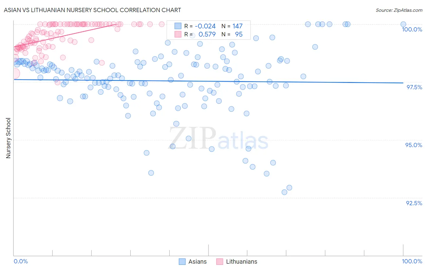 Asian vs Lithuanian Nursery School