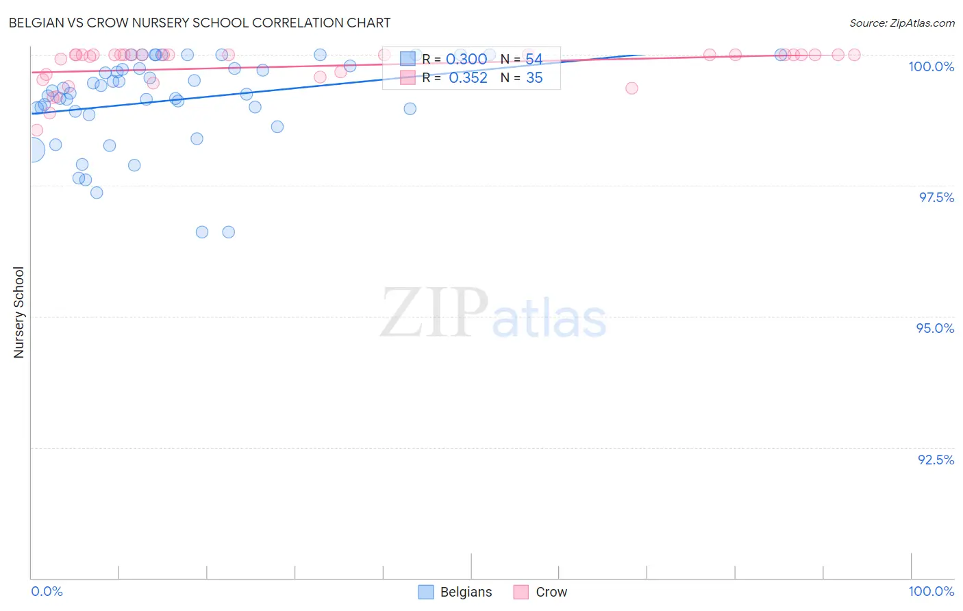 Belgian vs Crow Nursery School