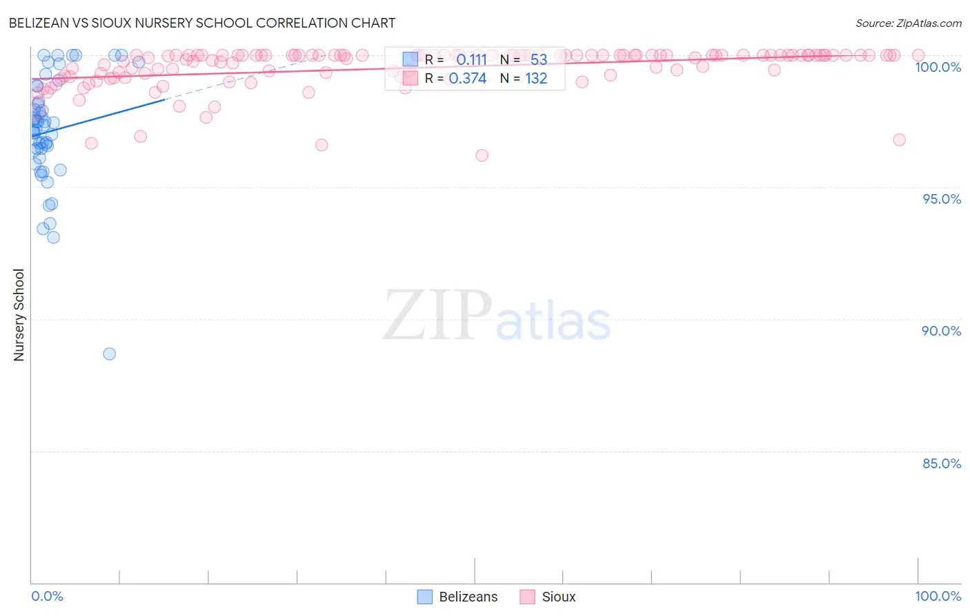 Belizean vs Sioux Nursery School