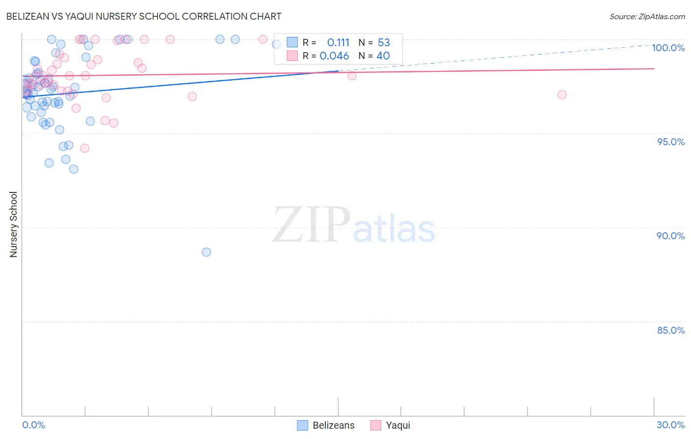 Belizean vs Yaqui Nursery School