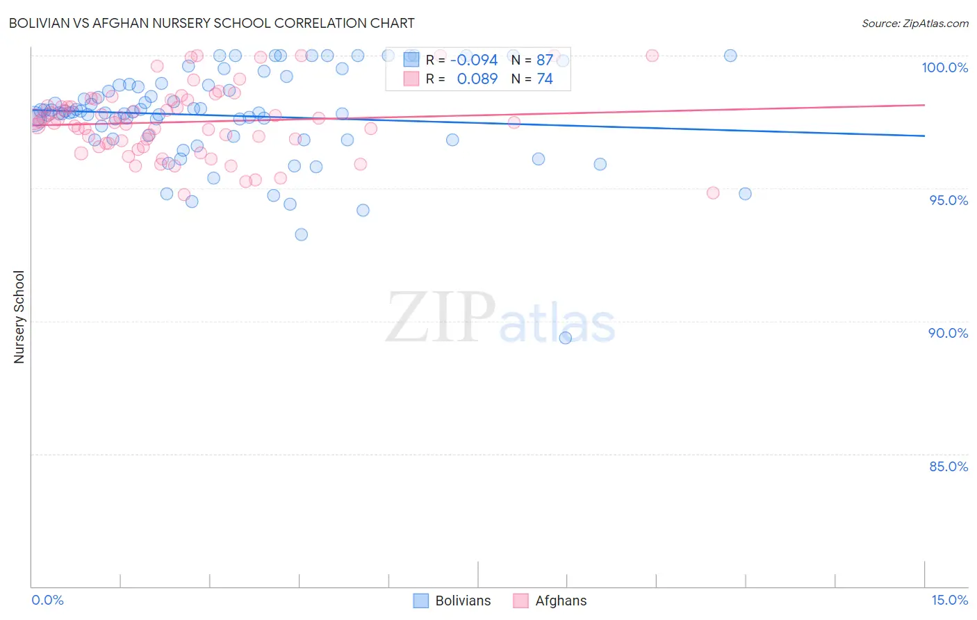 Bolivian vs Afghan Nursery School