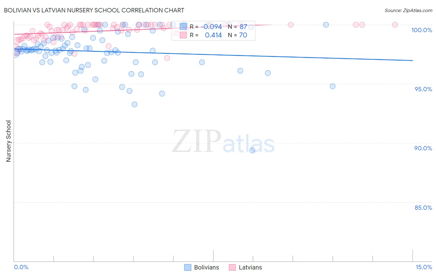 Bolivian vs Latvian Nursery School